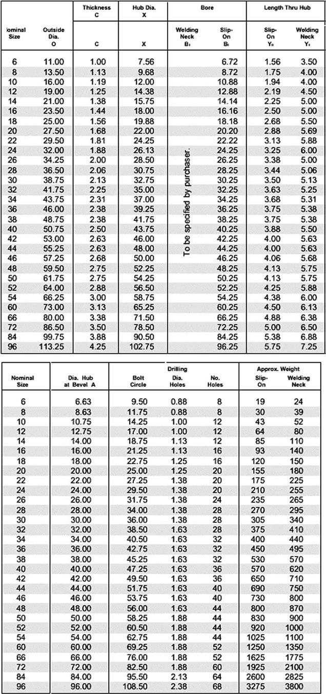 AWWA c207 Flange Standard Dimensions