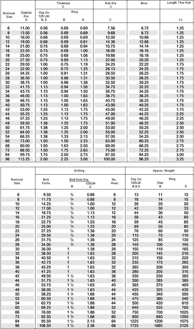 AWWA c207 Flange Standard Dimensions