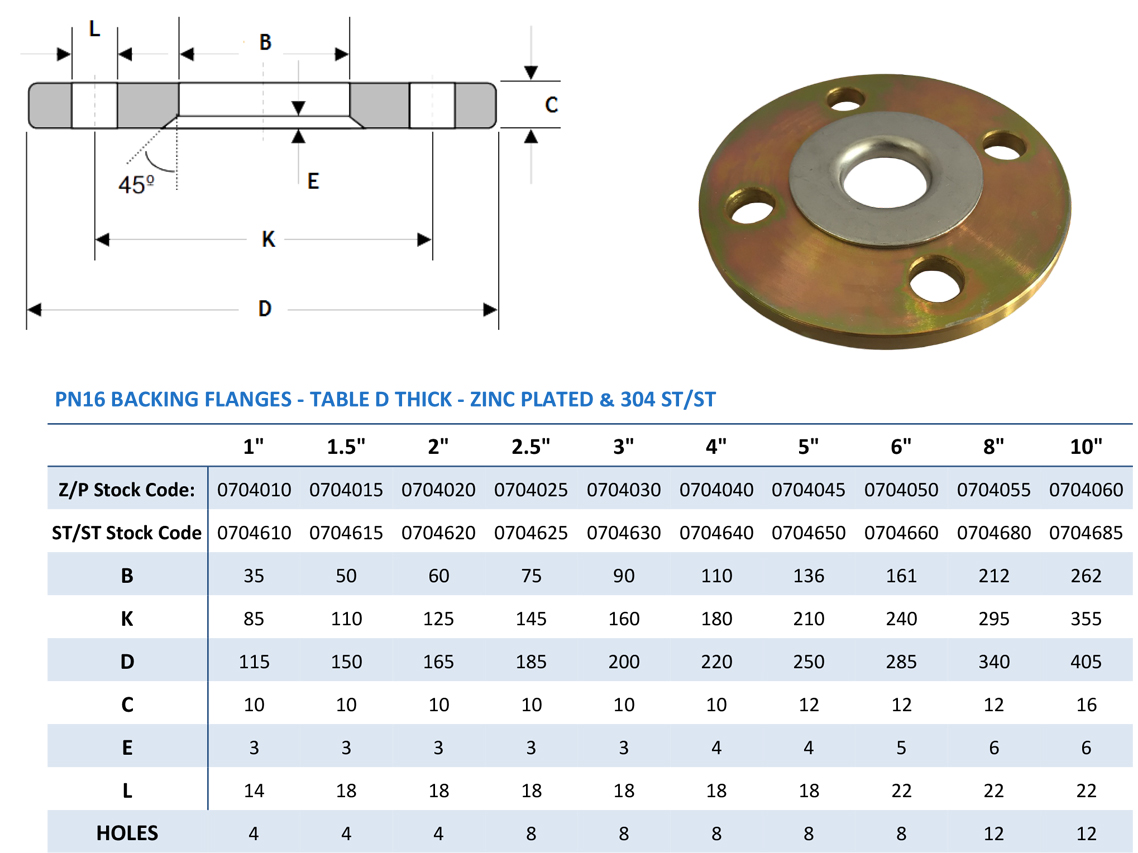 ANSI B16.5 / ASME B16.47 Backing Ring Flange Dimensions