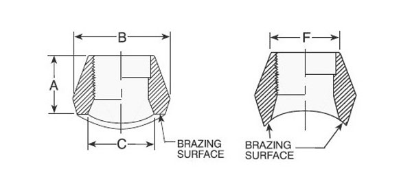 Brazo Outlet Dimensions