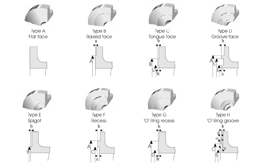 BS 4504 Flange Facings