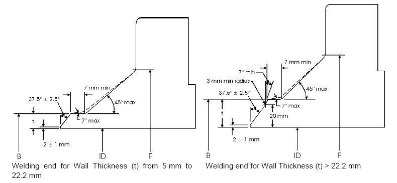 BS 4504 Standard Flange Facings Types