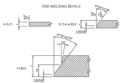 ASME B16.9 Buttweld Lap Joint Stub End