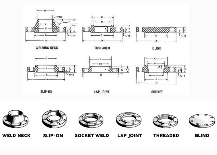 ANSI B16.5 / ASME B16.47 Forged Flange Dimensions