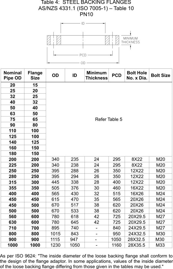 ISO PN10 Flange Dimensions