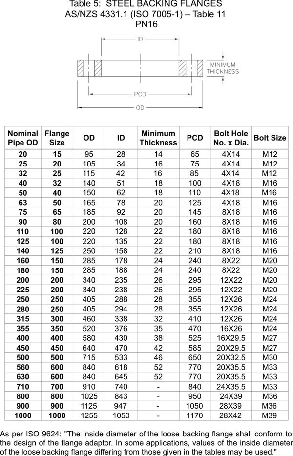 ISO PN16 Flange Dimensions