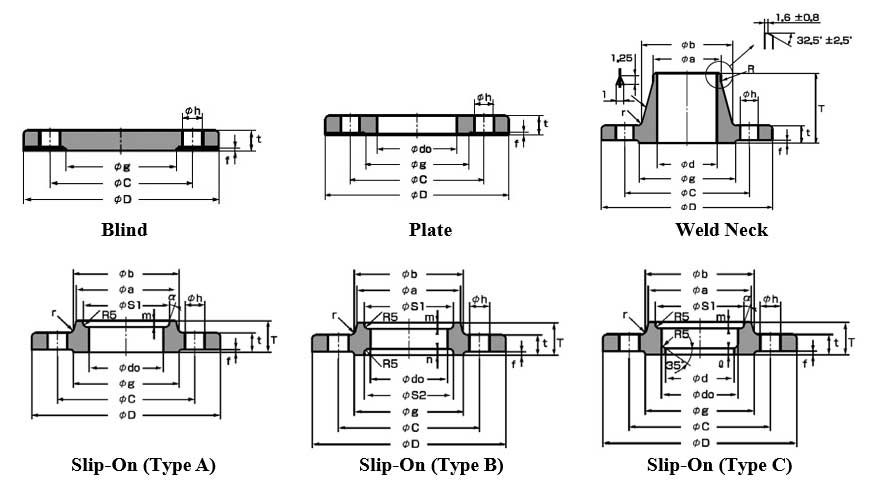 JIS B2220 Flange Dimensions