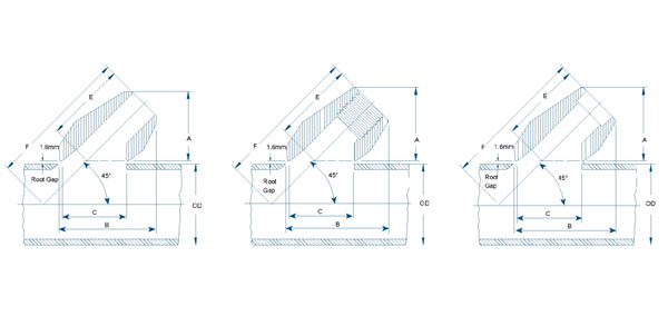 Latrolet Dimensions