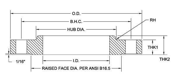 ANSI B16.5 / ASME B16.47 Raised Face Flange Dimensions