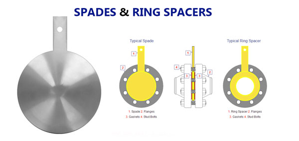 ANSI B16.5 / ASME B16.47 Ring Spacer Flange Dimensions