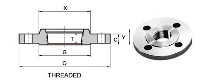 ANSI B16.5 / ASME B16.47 Threaded Flange Dimensions