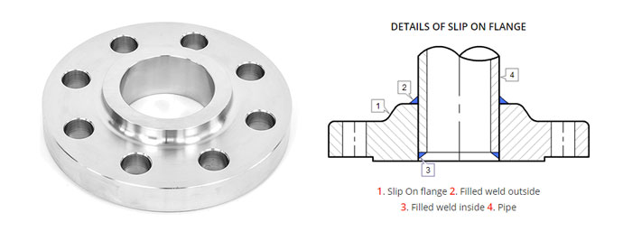 ANSI B16.5 / ASME B16.47 Slip on Flange Dimensions
