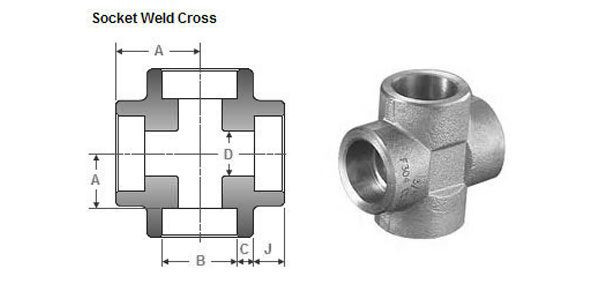 ASME B16.11 Socket Weld Cross Dimensions