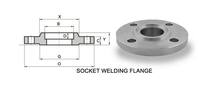 ANSI B16.5 / ASME B16.47 Socket Weld Flange Dimensions
