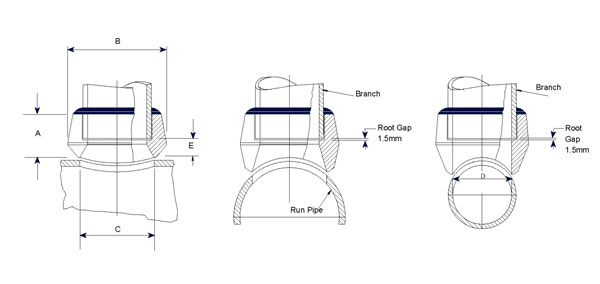 Sockolet Dimensions