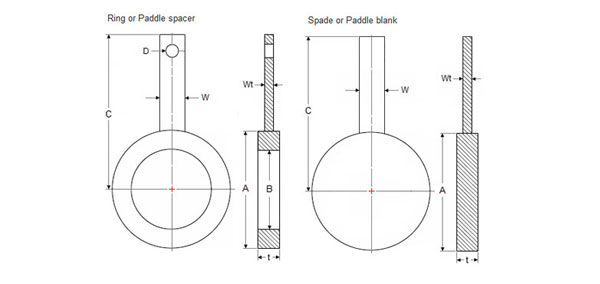 ANSI B16.5 / ASME B16.47 spade paddle blind Flange Dimensions