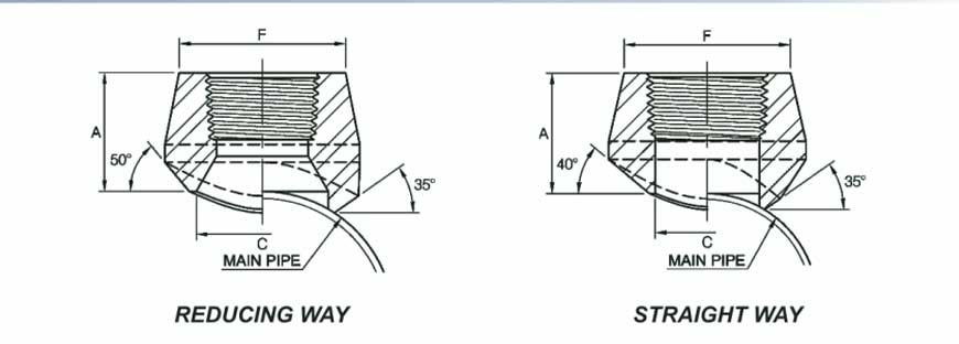 ASME B16.11 Threaded Branch Outlet Dimensions