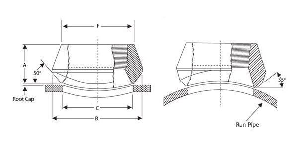 Threadolet Dimensions